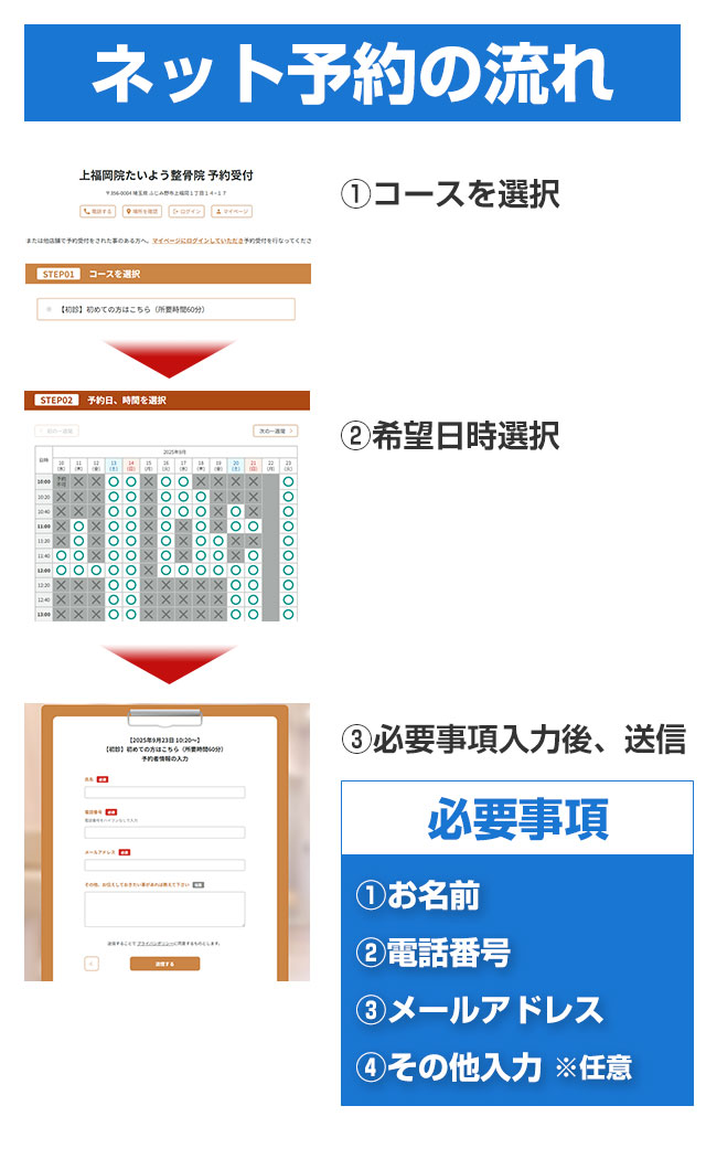 ネット予約の流れ